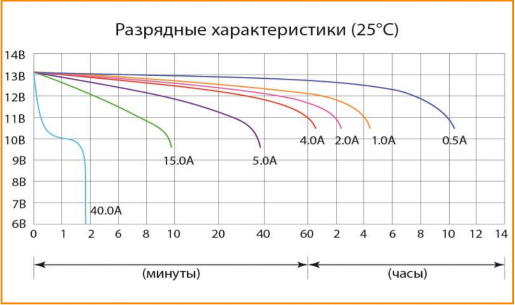 Разрядные характеристики (15,0).png